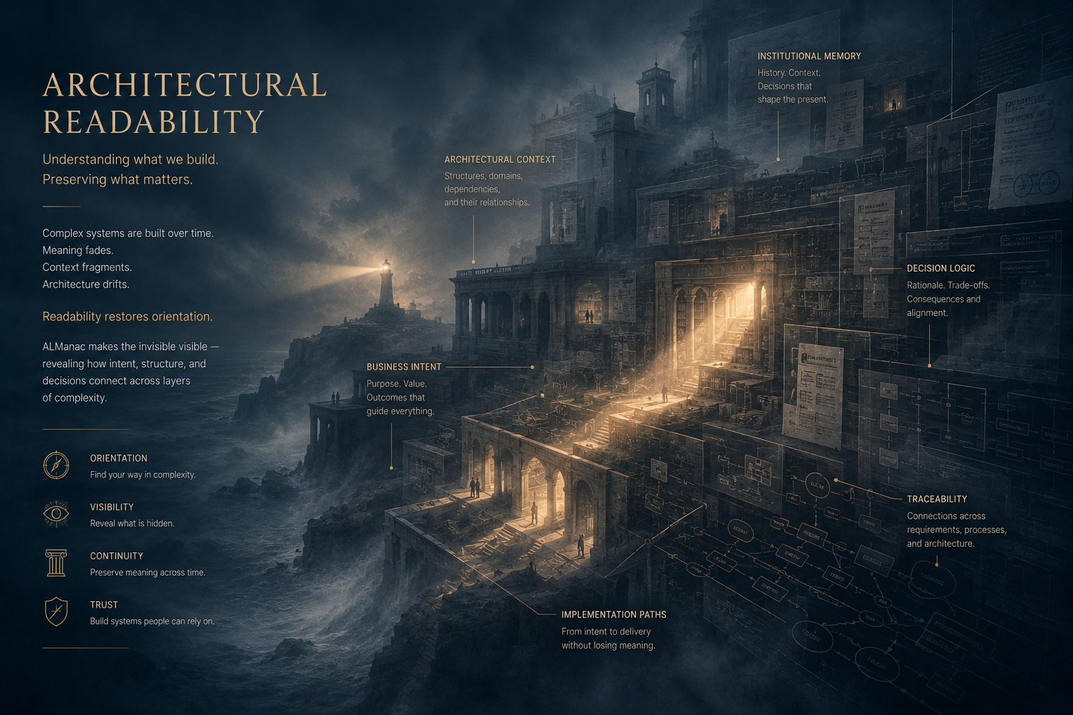 Architectural readability